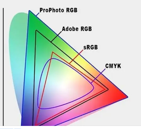 CMYK e RGB